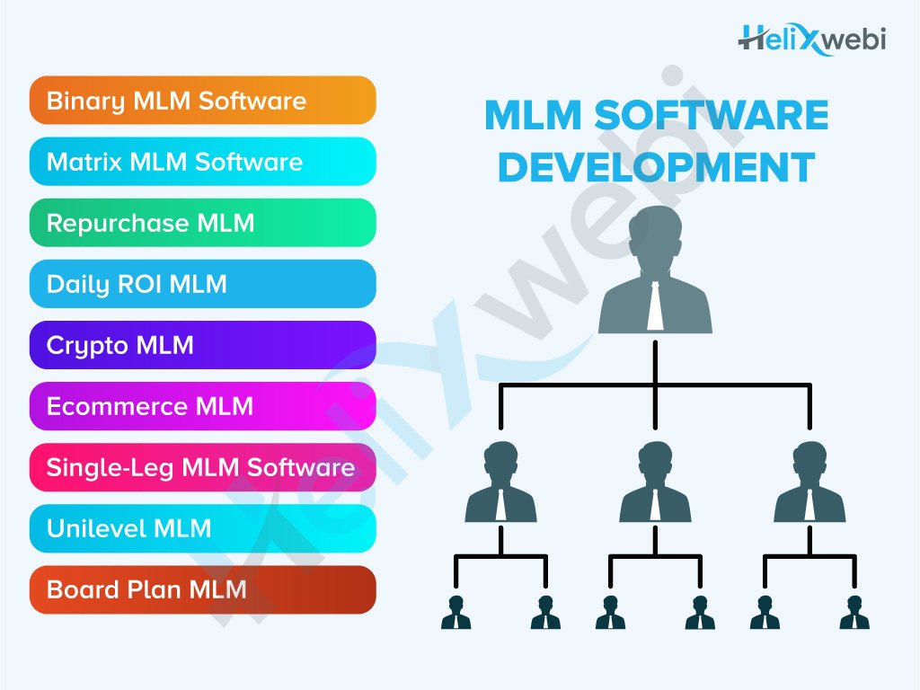 MLM software in India at best price